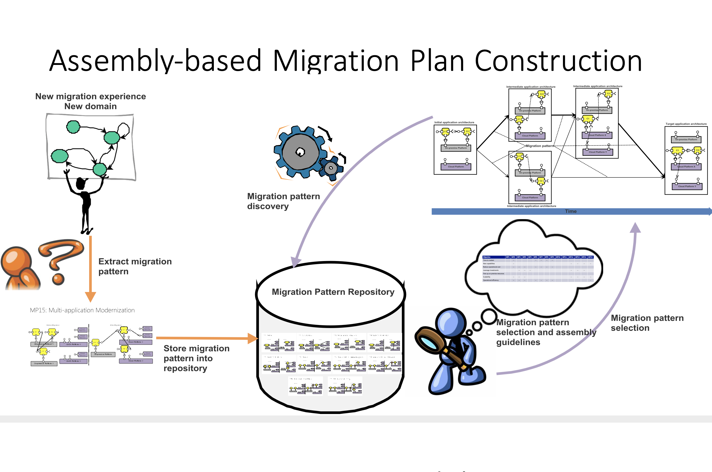microservices-migration-patterns