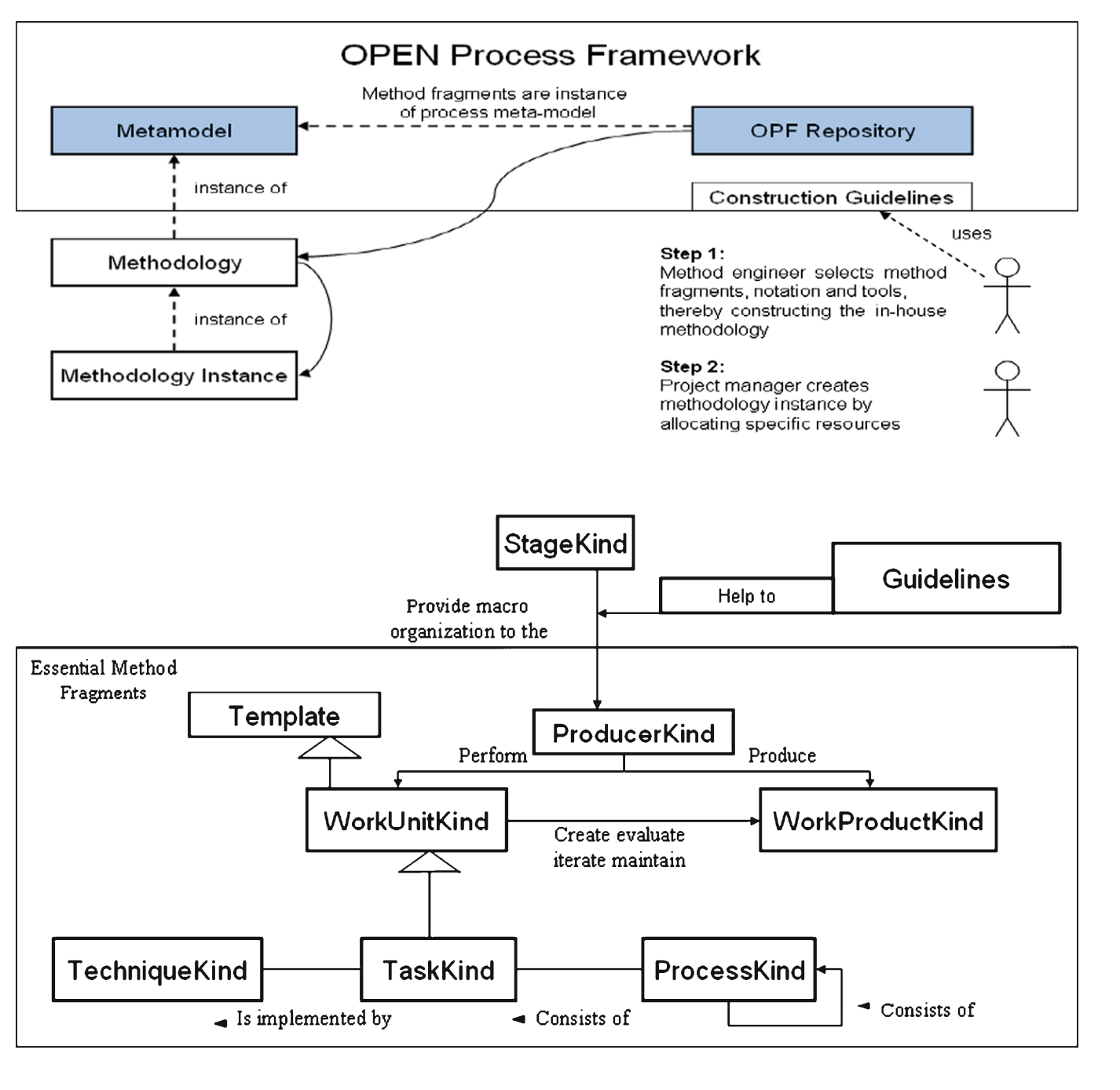open-process-sosym