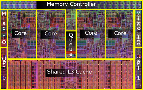 Introduction to Computer Architecture