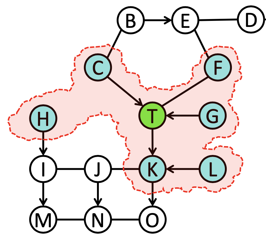 Causal AI: Structure Learning and Transfer Learning